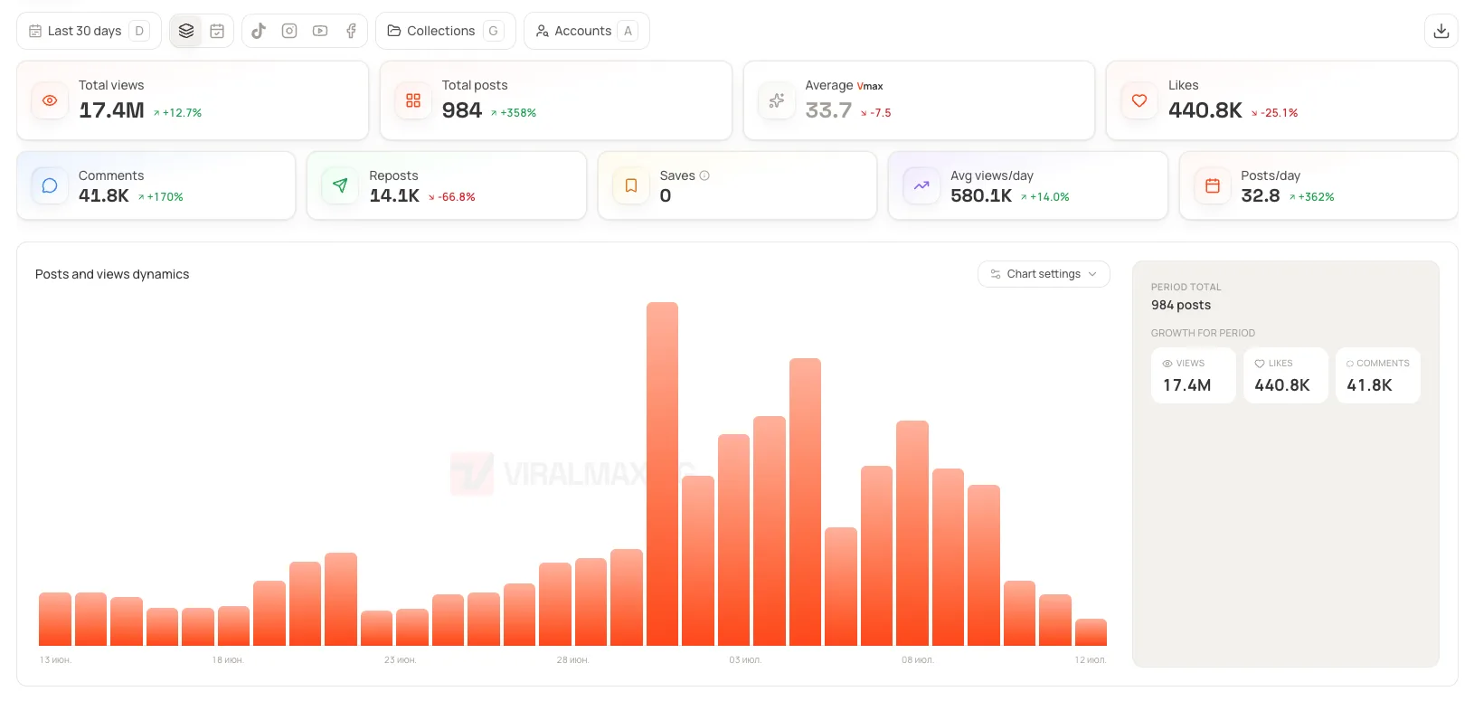 ViralMaxing dashboard