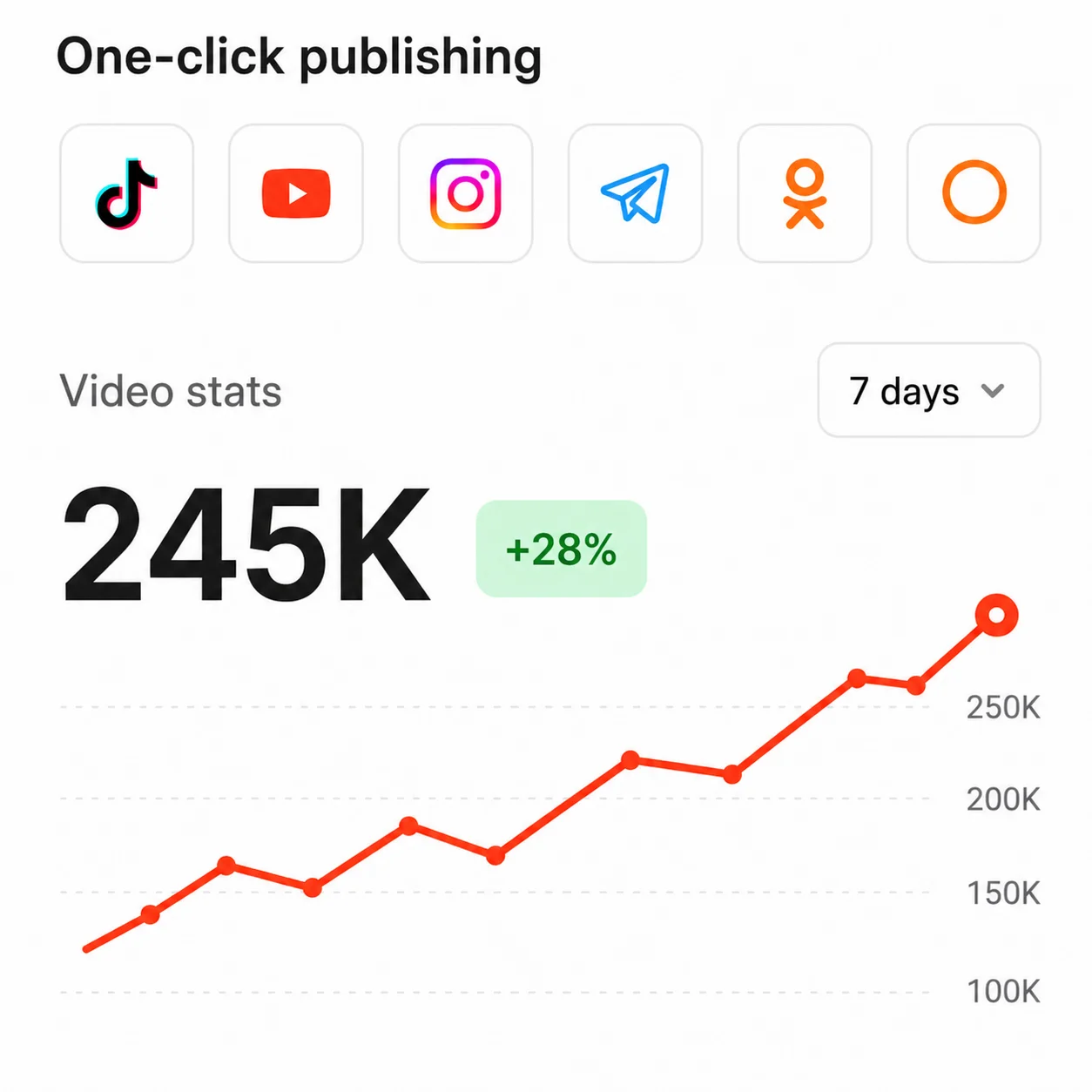 Track growth and learn