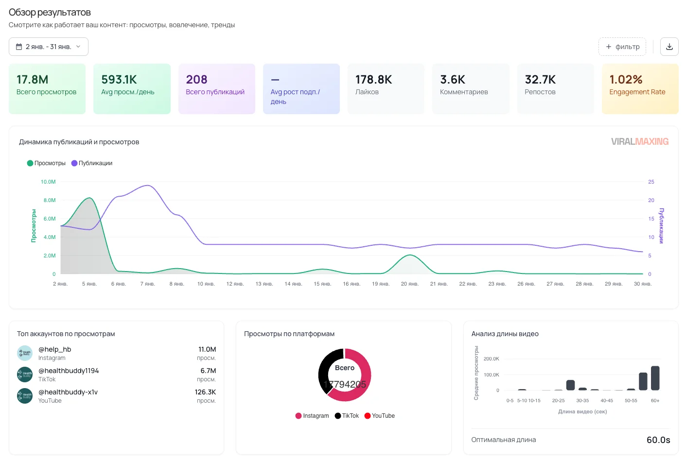Отслеживает результаты всех аккаунтов